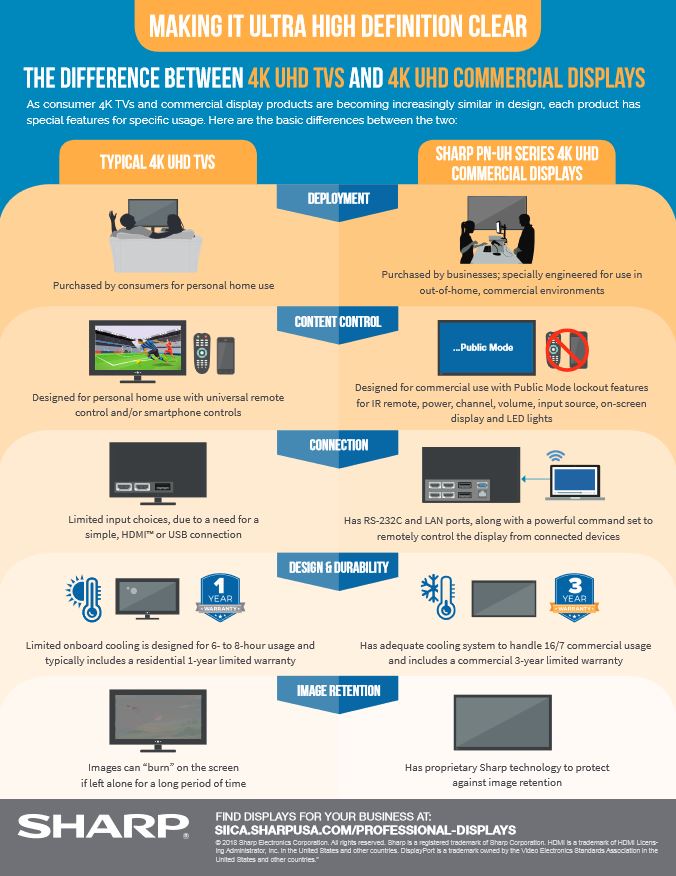 Difference Between 4K Tvs And 4K Professional Displays Pdf Cover, Professional Display, Sharp, Advanced Office Copiers, Cleveland, Akron, Ohio, OH, Copier, Printer, MFP, Sharp, Kyocera, KIP, HP, Brother