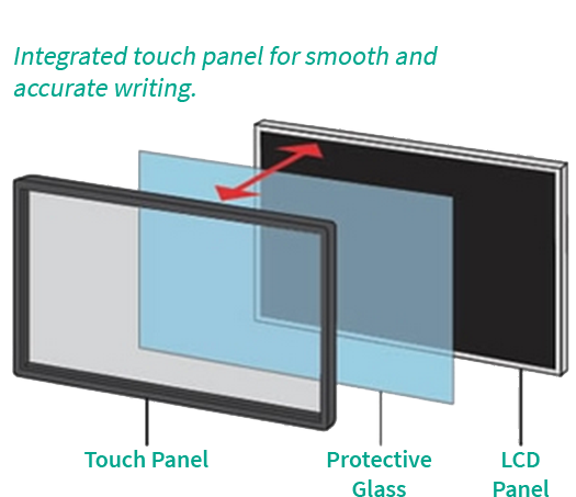 Pen Software 2, Aquos board, Sharp, Advanced Office Copiers, Cleveland, Akron, Ohio, OH, Copier, Printer, MFP, Sharp, Kyocera, KIP, HP, Brother