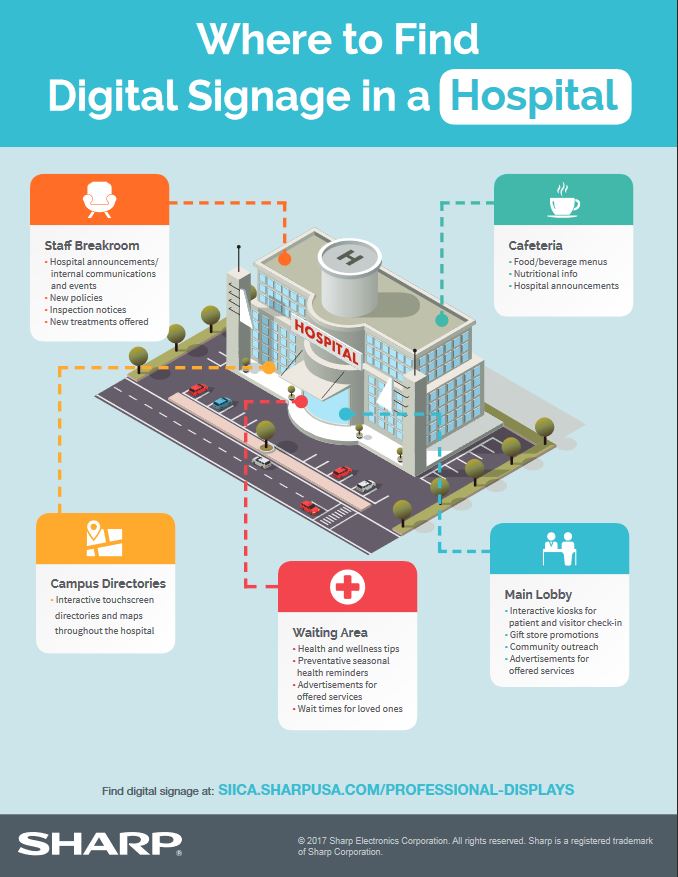 Where To Find Digital Signage In A Hospital Healtcare Pdf Cover, Sharp, Advanced Office Copiers, Cleveland, Akron, Ohio, OH, Copier, Printer, MFP, Sharp, Kyocera, KIP, HP, Brother