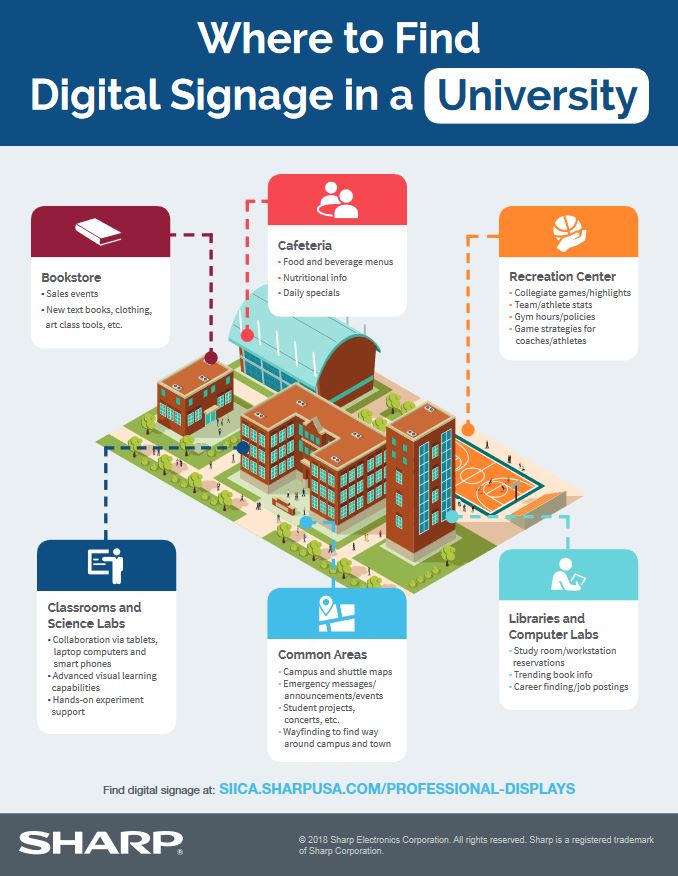 Where To Find Digital Signage In A University, Sharp, Advanced Office Copiers, Cleveland, Akron, Ohio, OH, Copier, Printer, MFP, Sharp, Kyocera, KIP, HP, Brother