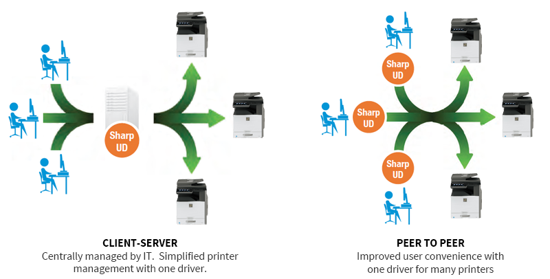SharpUD Diagram, Sharp, Advanced Office Copiers, Cleveland, Akron, Ohio, OH, Copier, Printer, MFP, Sharp, Kyocera, KIP, HP, Brother
